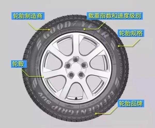 七万处理胎开始流向市场,还有六千条在路上._轮胎
