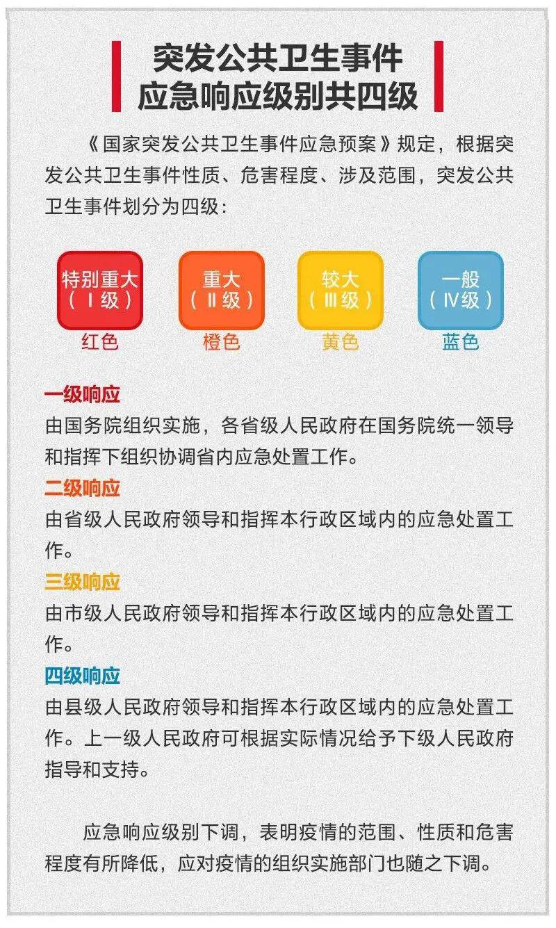 公共卫生事件三级响应级别是指 ?启动三级响应意味着什么?