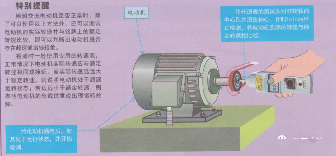 全彩图解交流电动机的检测方法