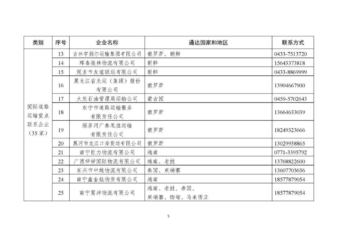 复工复产推进工作机制2:第一批国际物流运输重点联系企业基本信息表