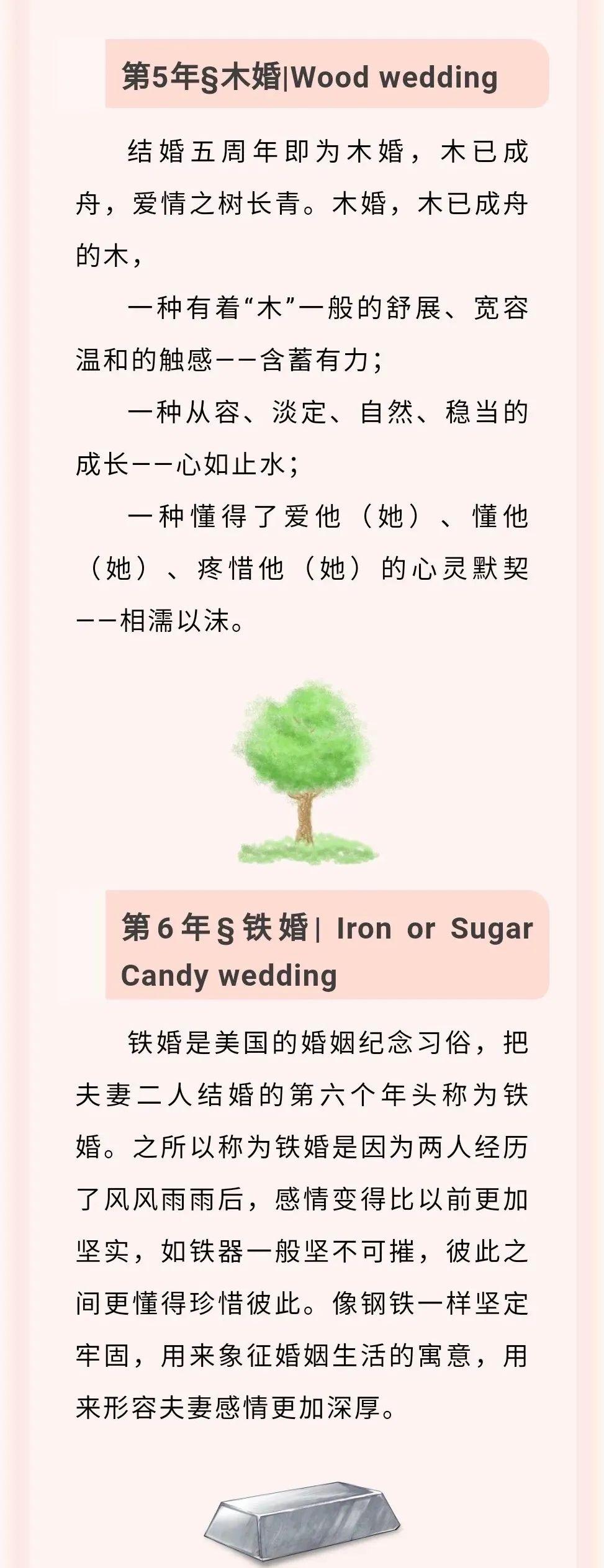 婚姻法实施70周年结婚周年纪念日名称你们的婚姻在哪个段位