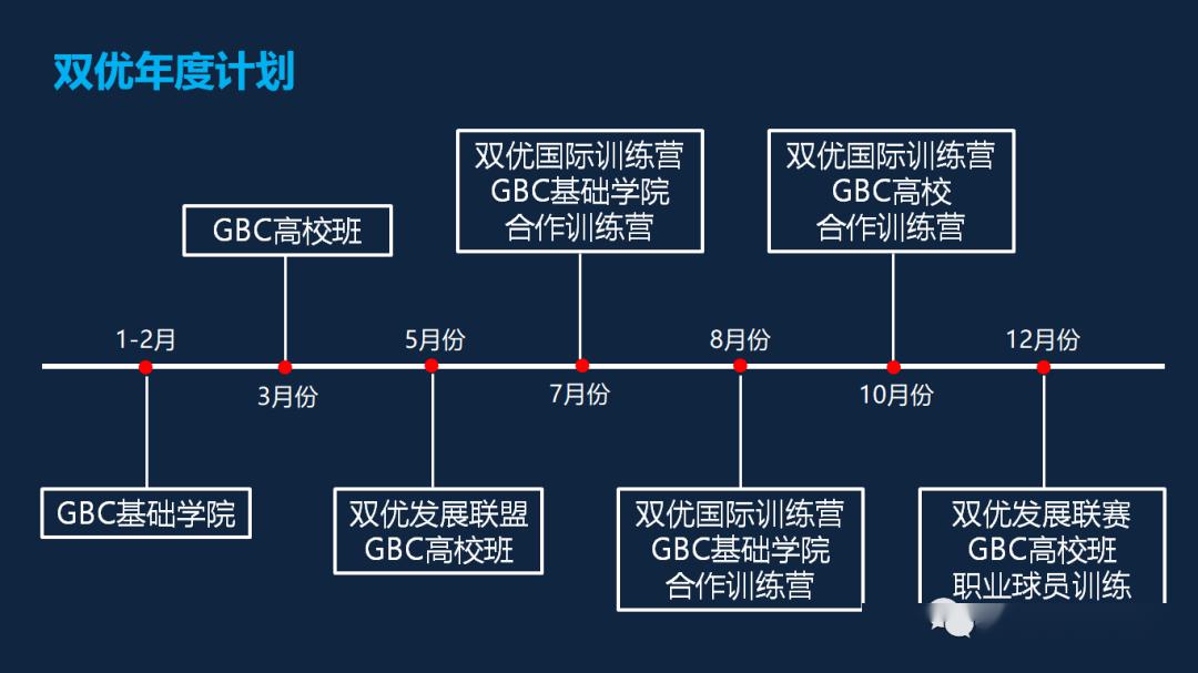 drdish携手双优联盟推动gbc年度训练计划落地