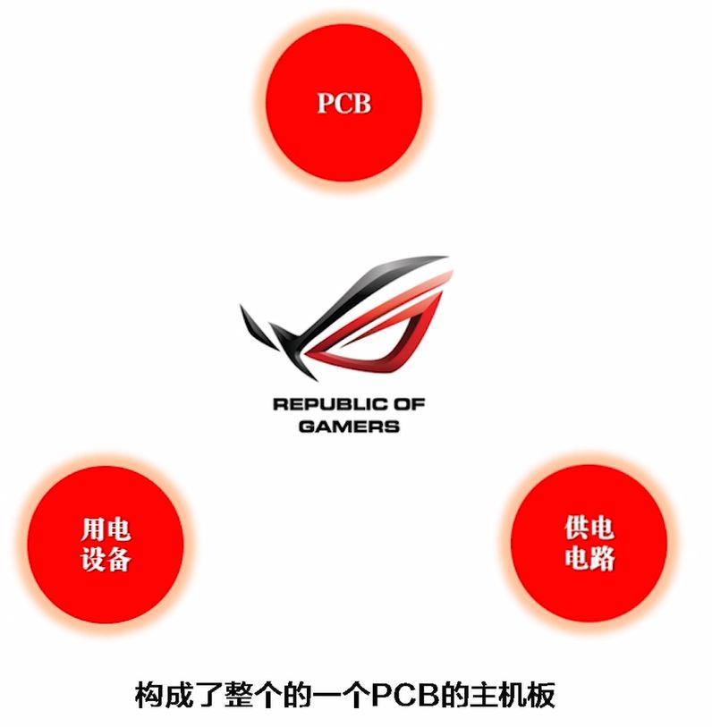 5分钟带你看懂主板