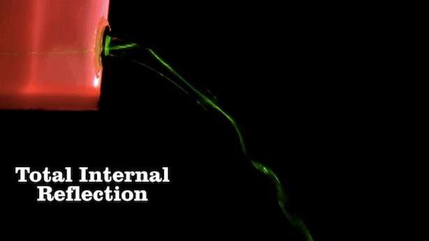 随水弯曲的光_全反射