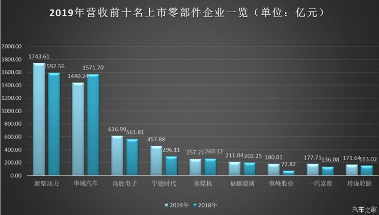 中国汽车市场究竟如何？这些企业颠覆你的认知