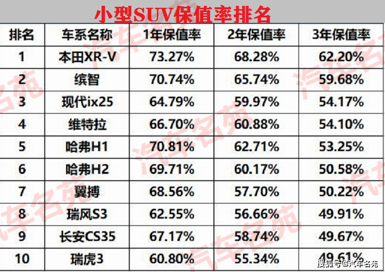 合资车suv排行榜排名图片