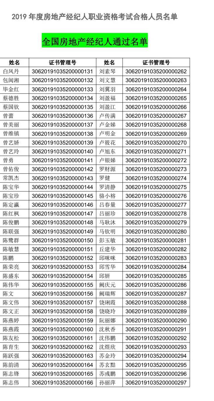 关于领取2019年全国房地产经纪专业人员职业资格证书房地产经纪人房