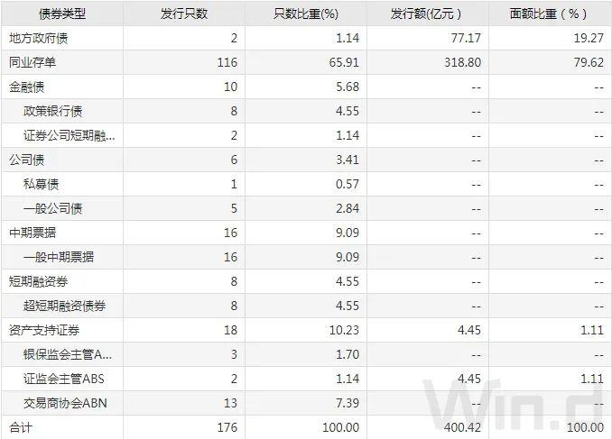 建行-万得银行间债券发行指数(ccbm)