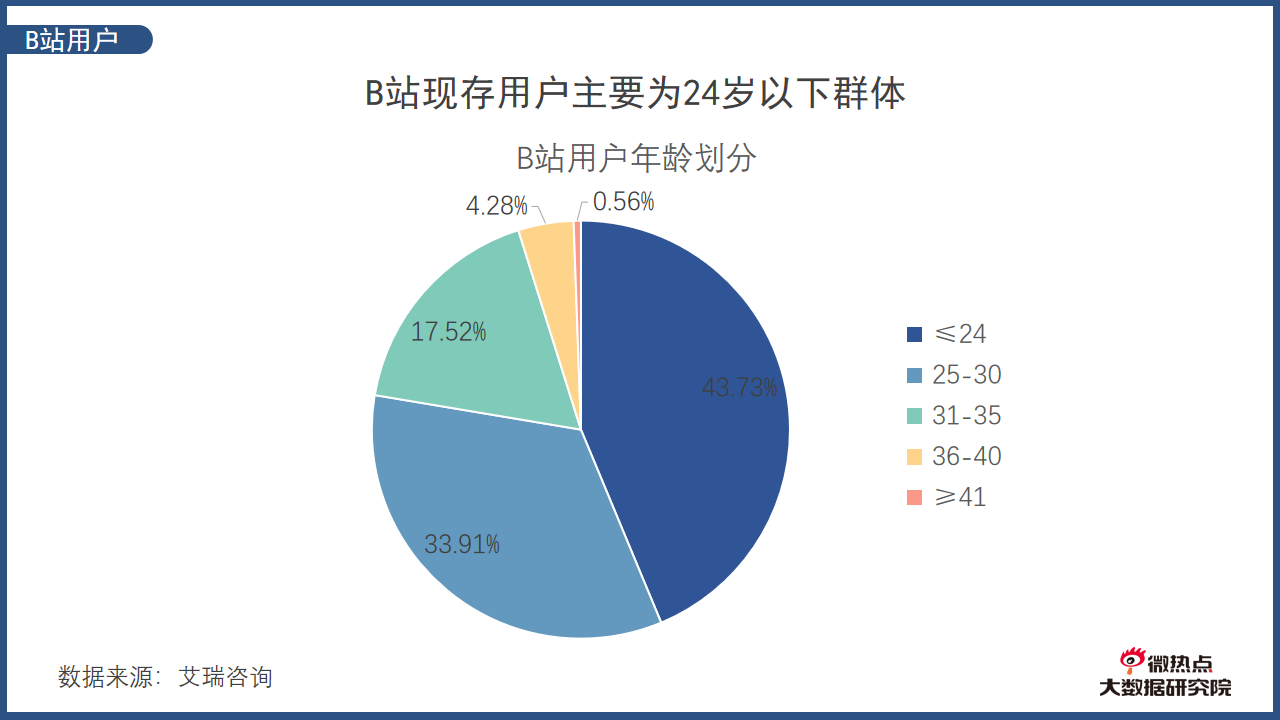 资本入局虚拟偶像行业b站又成大赢家