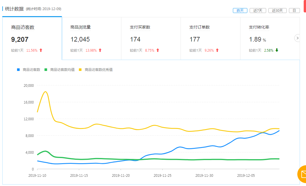 猫课蒋晖电商狮友会苏博士95后小姐姐拼多多创业1个月做到top3