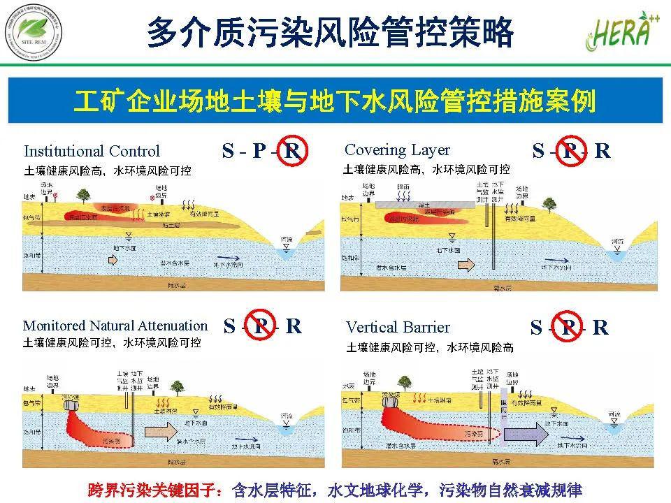 【专家观点】陈梦舫:场地土壤与地下水污染风险管控技术综述