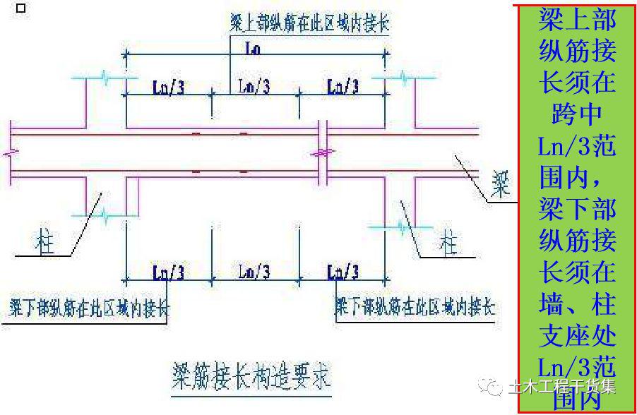 施工知識典001期鋼筋模板混凝土常見質量問題