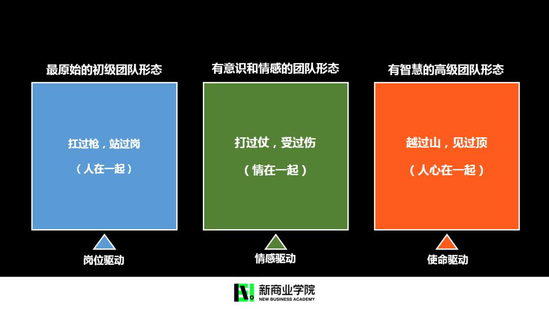 阿里军校首任校长李立恒你需要打造的是团队不是团伙