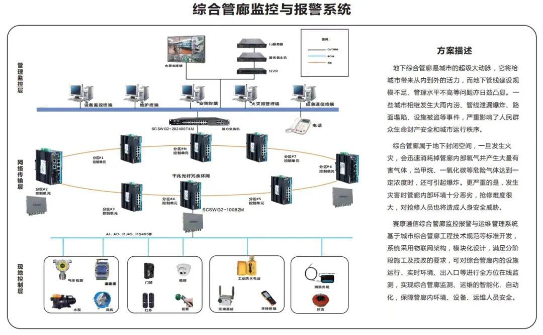 一些实用的弱电系统拓扑图做方案的素材