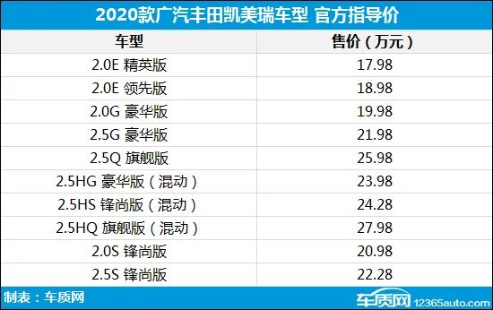 凯美瑞2020款落地价图片