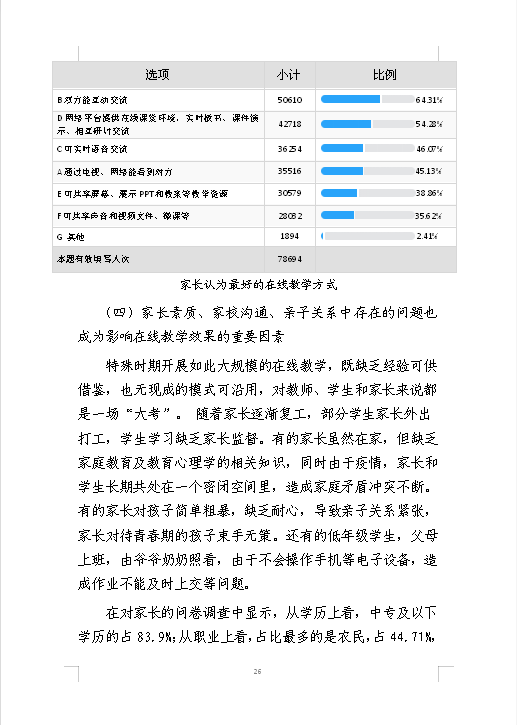 大调研市教科所一份全市中小学在线教学情况的调研报告