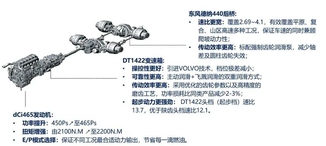 东风德纳440车桥参数图片