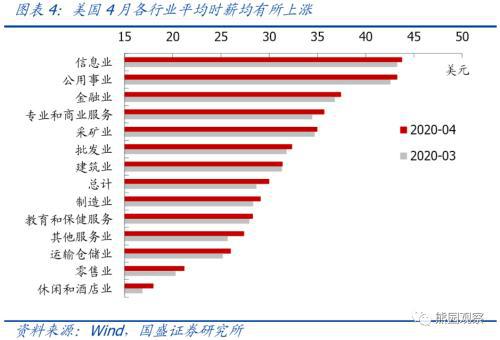 國盛宏觀美國4月非農就業數據五問五答對中國有何啟示