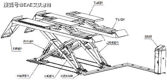 汽车举升机的使用与保养基础知识讲座下刊自汽车维修与保养