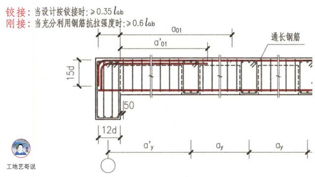 托柱转换梁tzl24,框支梁kzl23,屋面框架梁wkl22,楼层框架扁梁kbl21