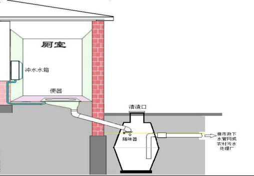 适用范围:第二种类型