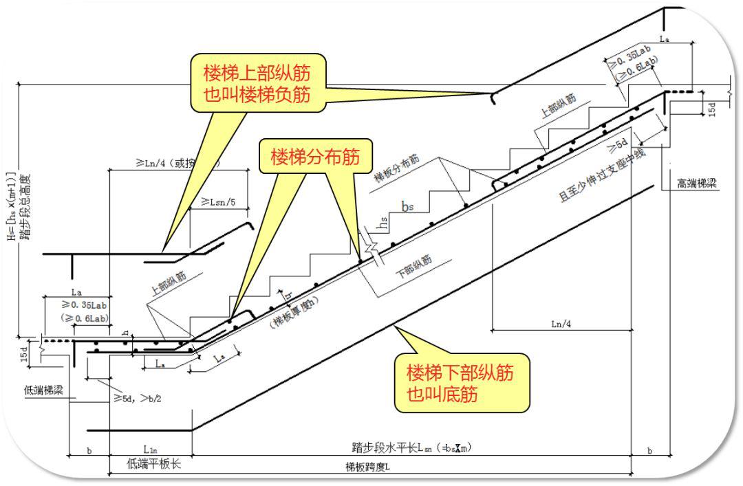 循环楼梯原理图片