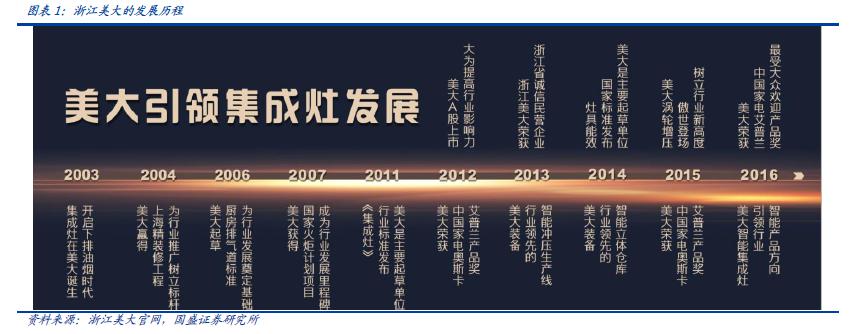 2% ;其子夏鼎為公司法定代表人,持股20.