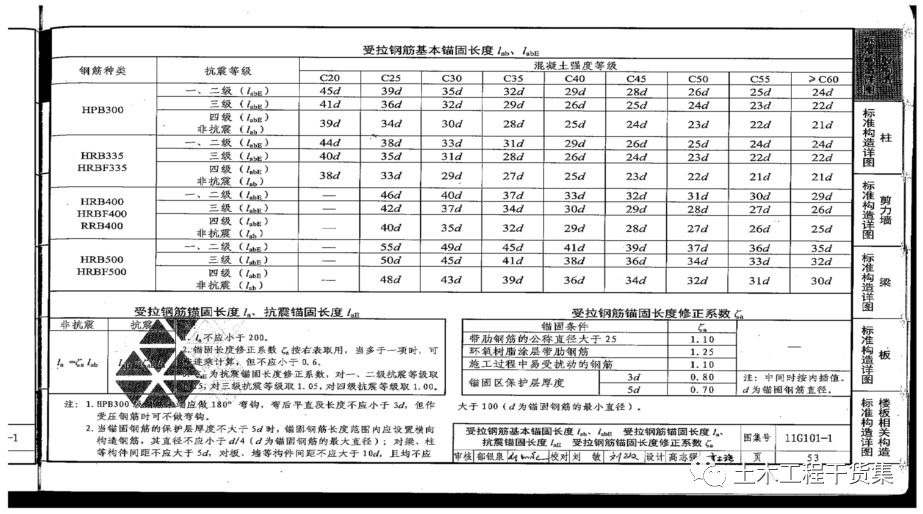 錨固長度lae應符合11g101-1規範要求:鋼筋錨固要求06材料鋼筋保護層05