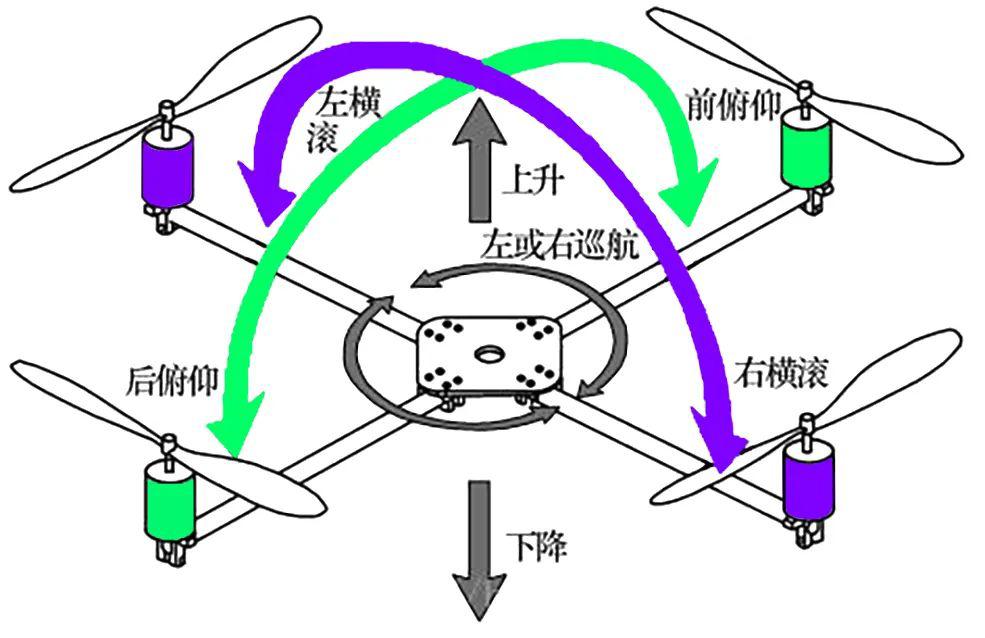 无人机原理与结构图解图片