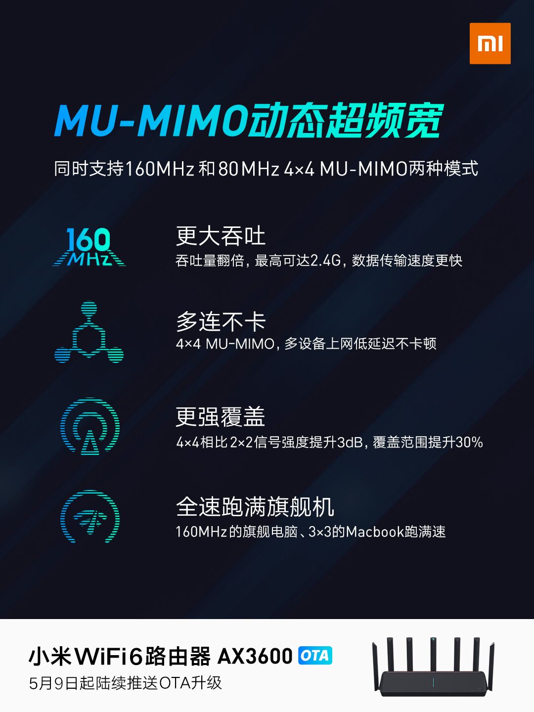 《小米AIoT路由器AX3600官方升级 支持160MHz频宽+主频提升至1.4GHz》