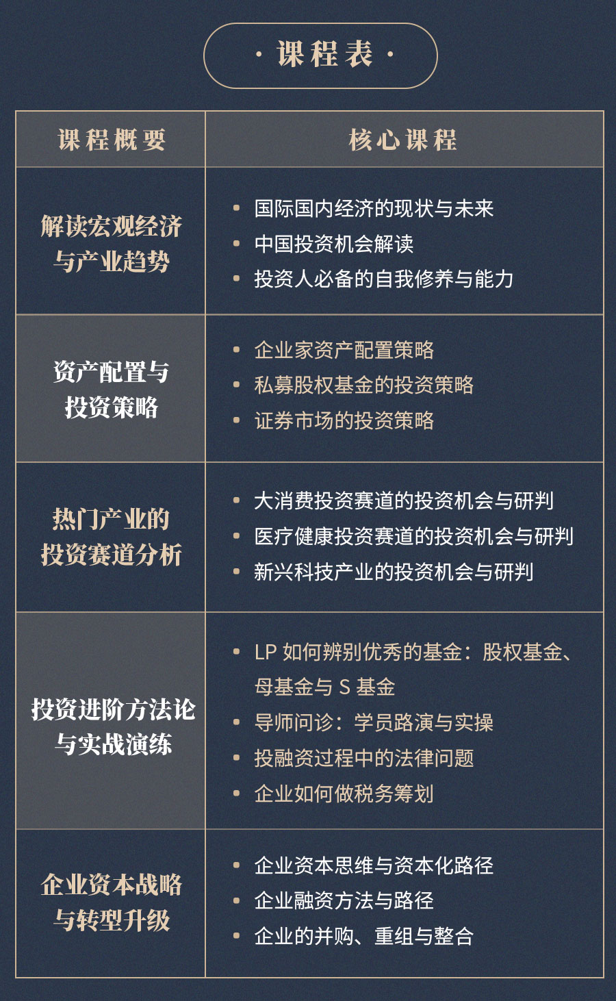 这个世界有100种方法收割你直到你的认知和财富相匹配丨沙丘学院