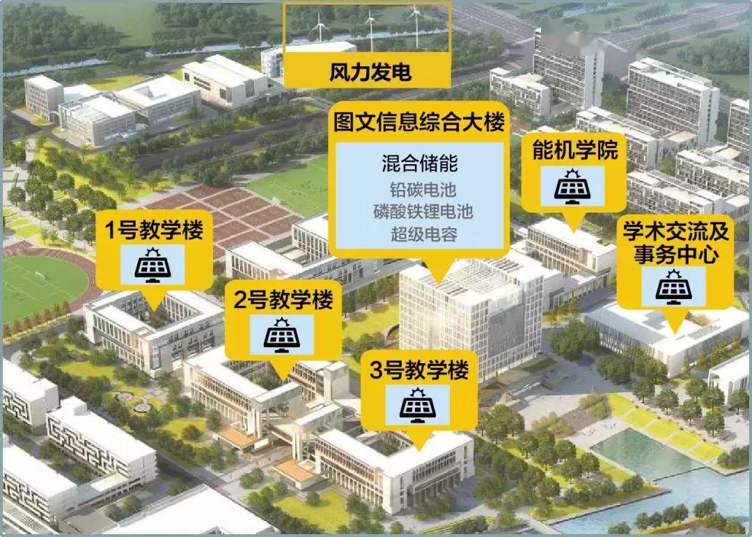 其实,主要是依靠校区三大系统——不卖关子了,这就是上海电力大学临港