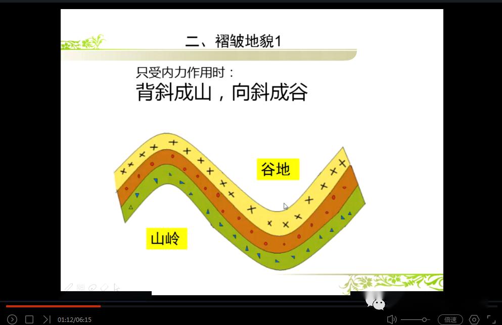 线上教研系列报道之十丰富线上教学形式强化线上教学