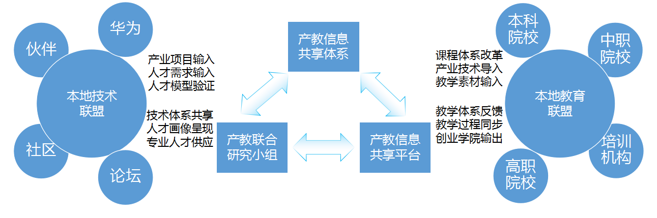 国科科技产教融合新模式基于welink平台生态的产教融合