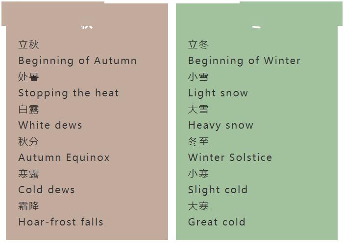 立夏英文怎么说