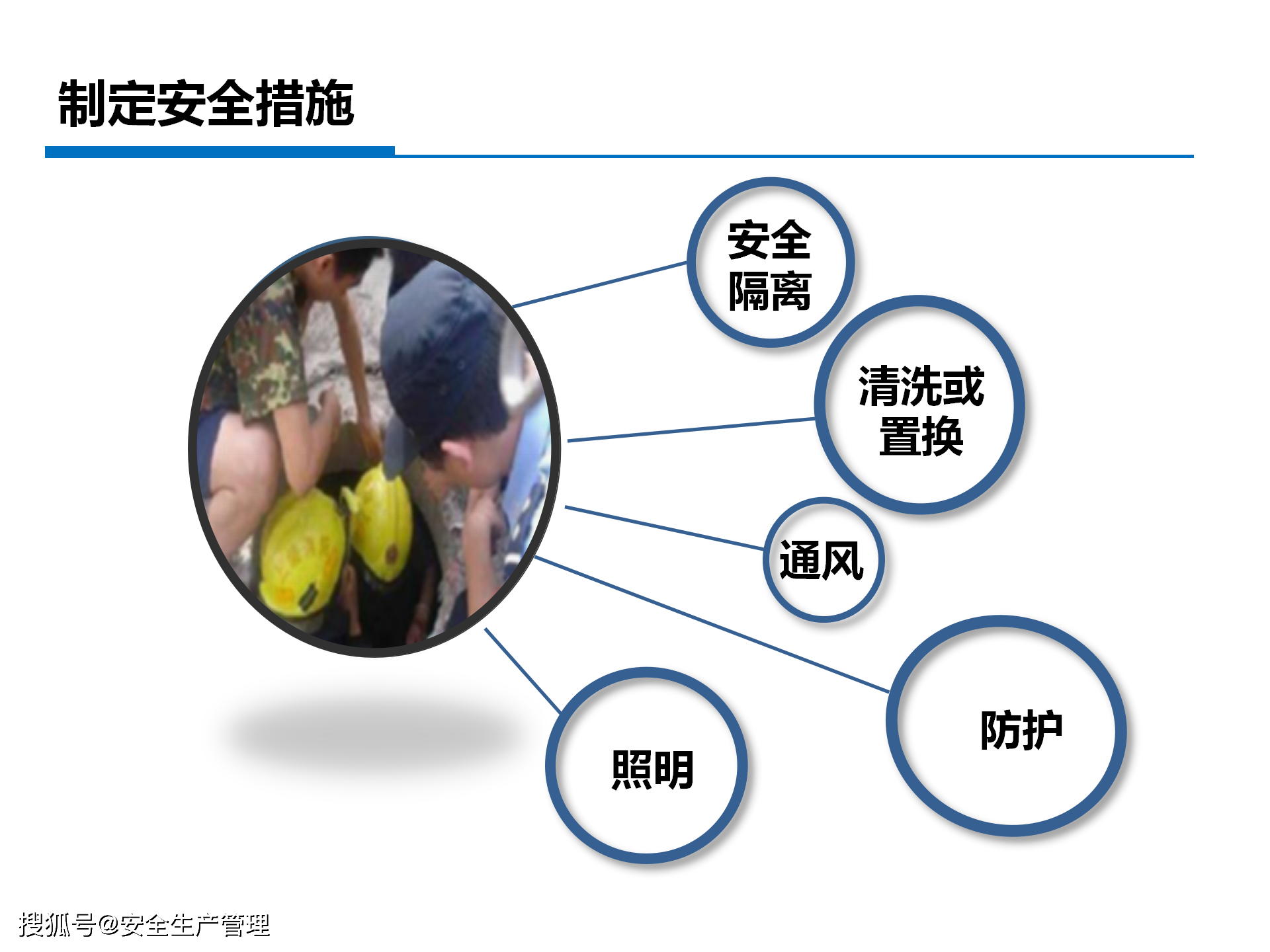 受限空间作业风险辨识及防控