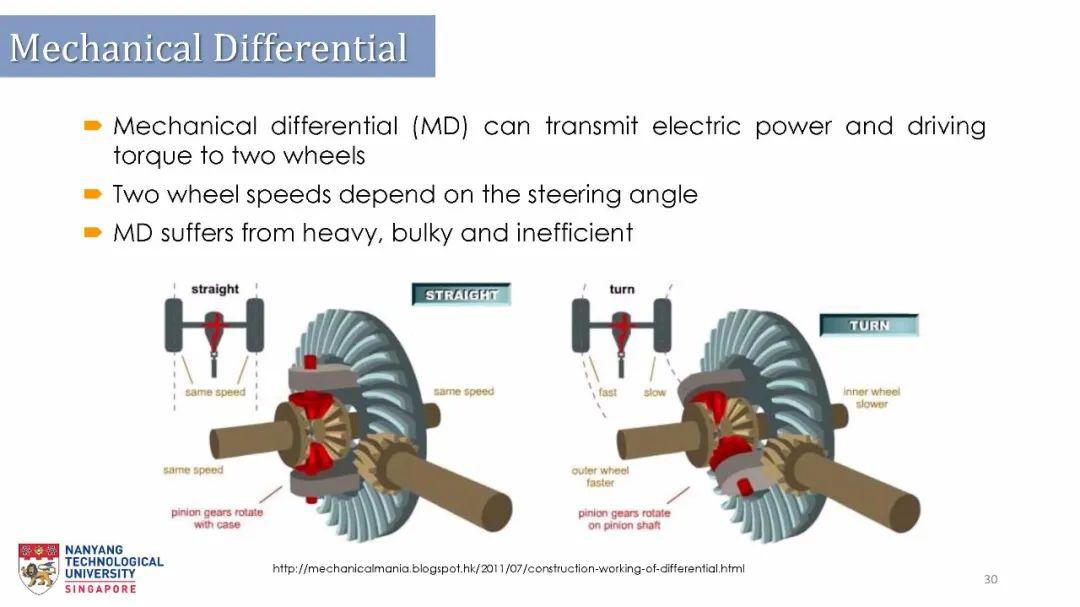 電動汽車電機驅動技術