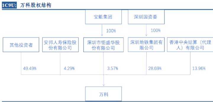 去年净利润388亿的万科今年要养猪了