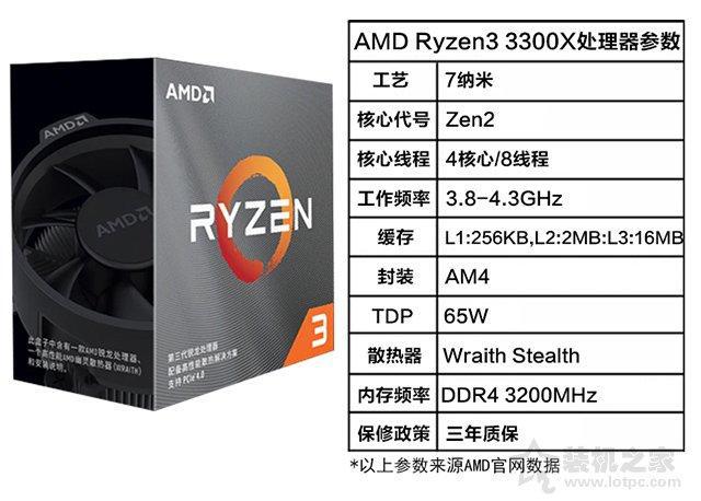 性价比之选！AMD锐龙R3 3300X配GTX1650Super组装电脑配置推荐_搜狐汽车_搜狐网