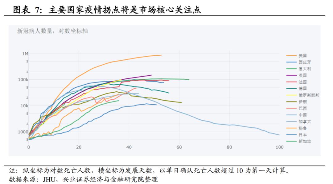 王涵三重框架追踪疫情对海外经济的影响