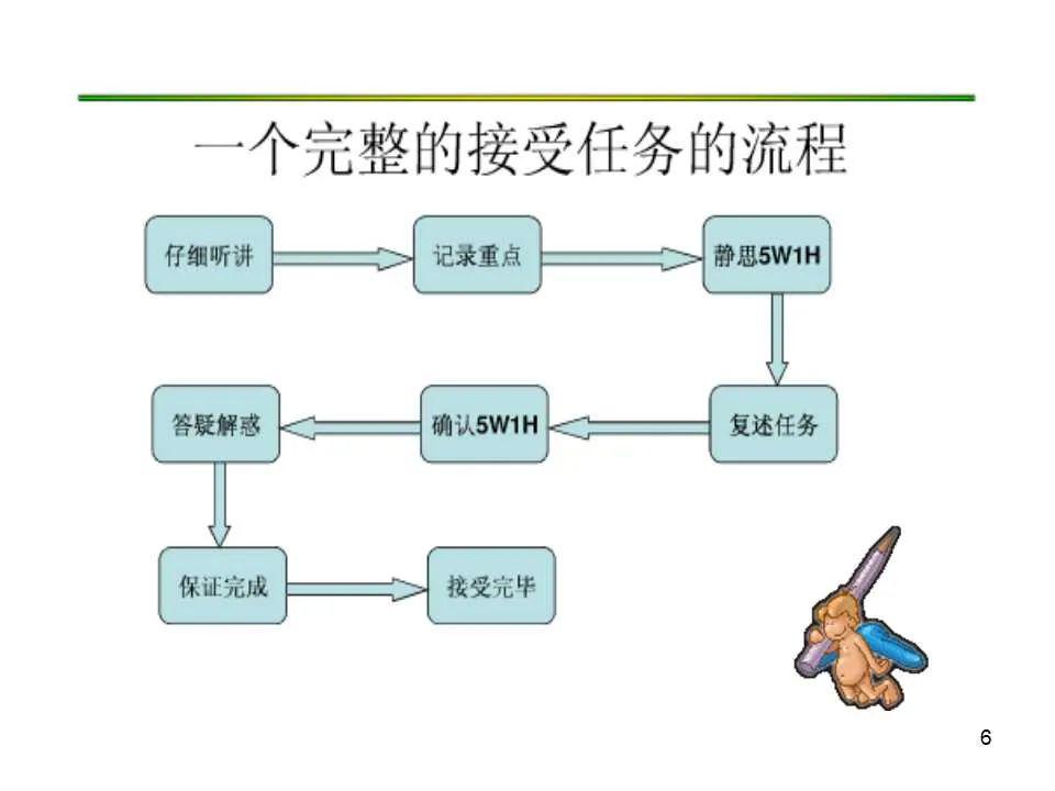 5w1h是什么意思图片