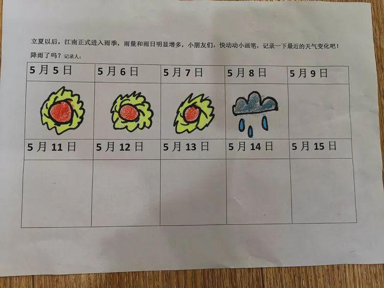 气候变化,观察雨水一候蝼蝈鸣,二候蚯蚓出,三候王瓜生.