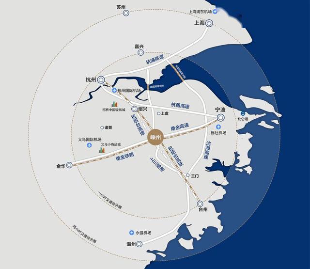 嵊州属浙江省"一小时经济圈,位于杭州,宁波,温州,金义四大都市圈的