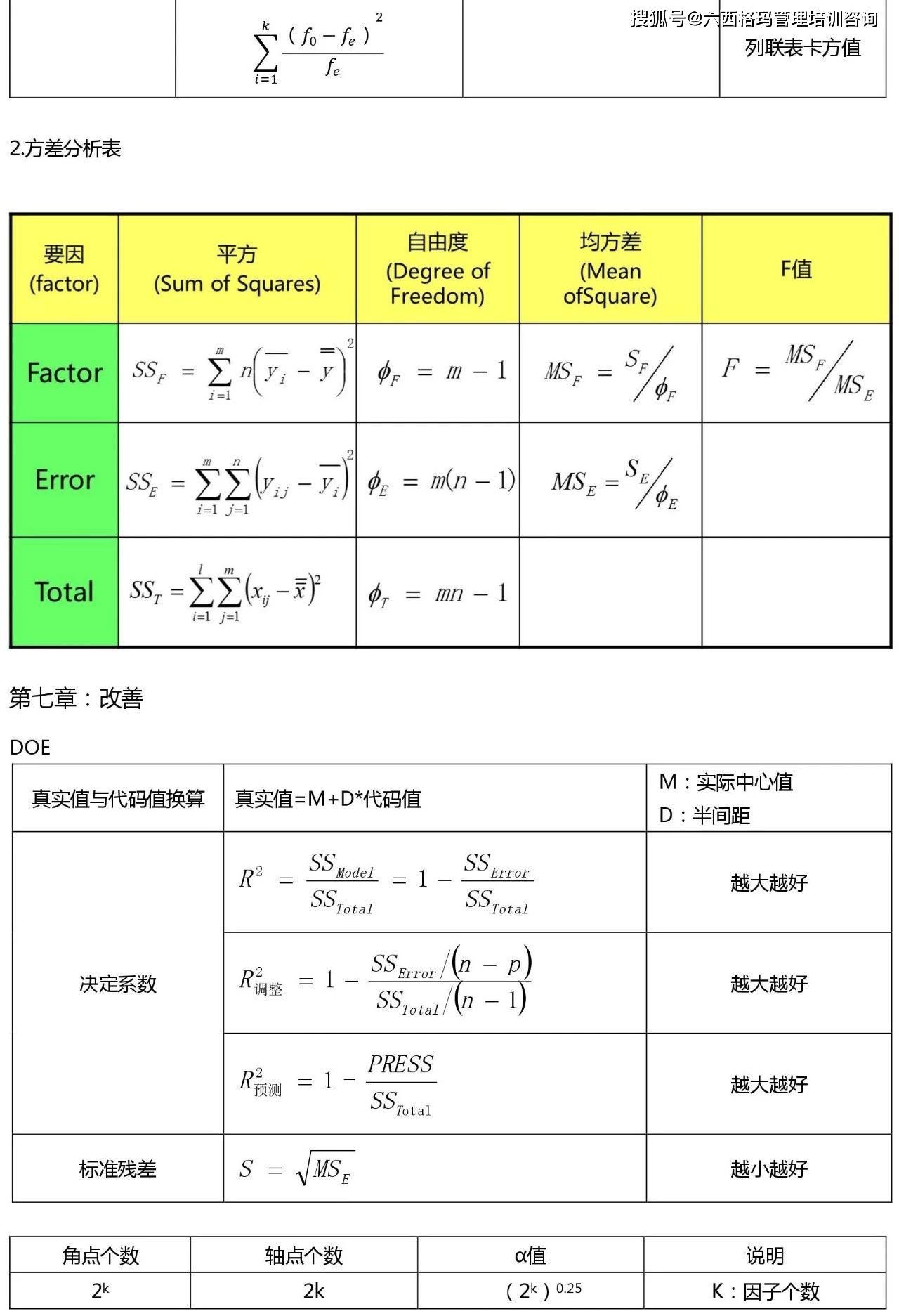 六西格玛黑带考试公式整理 (收藏版)