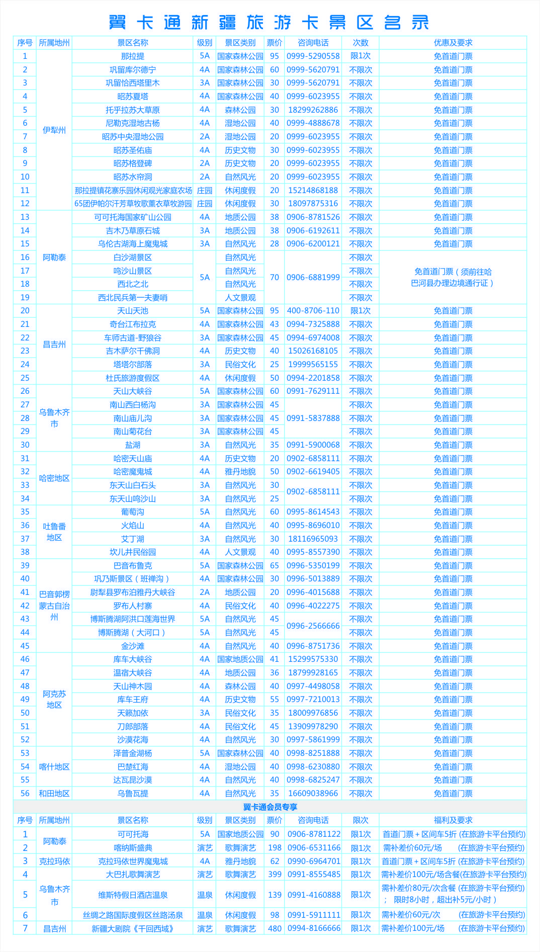 2020新疆旅游翼卡通正式开售,新疆旅游翼卡通官网,翼卡通新疆旅游卡