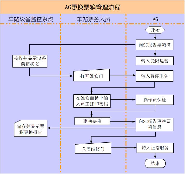城市轨道交通专业知识——自动检票机篇_车票