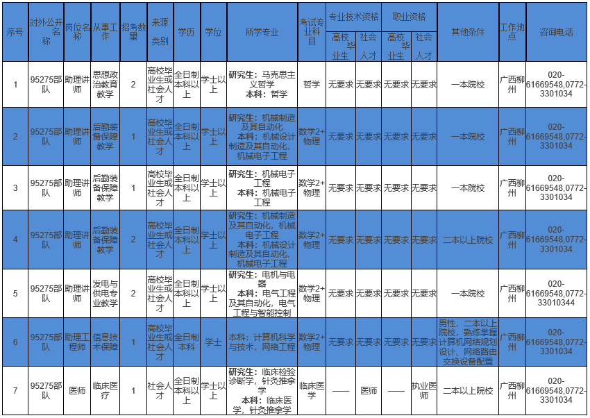 待遇保障文職人員福利待遇以現役軍官為參照,工資水平與現役軍官相當