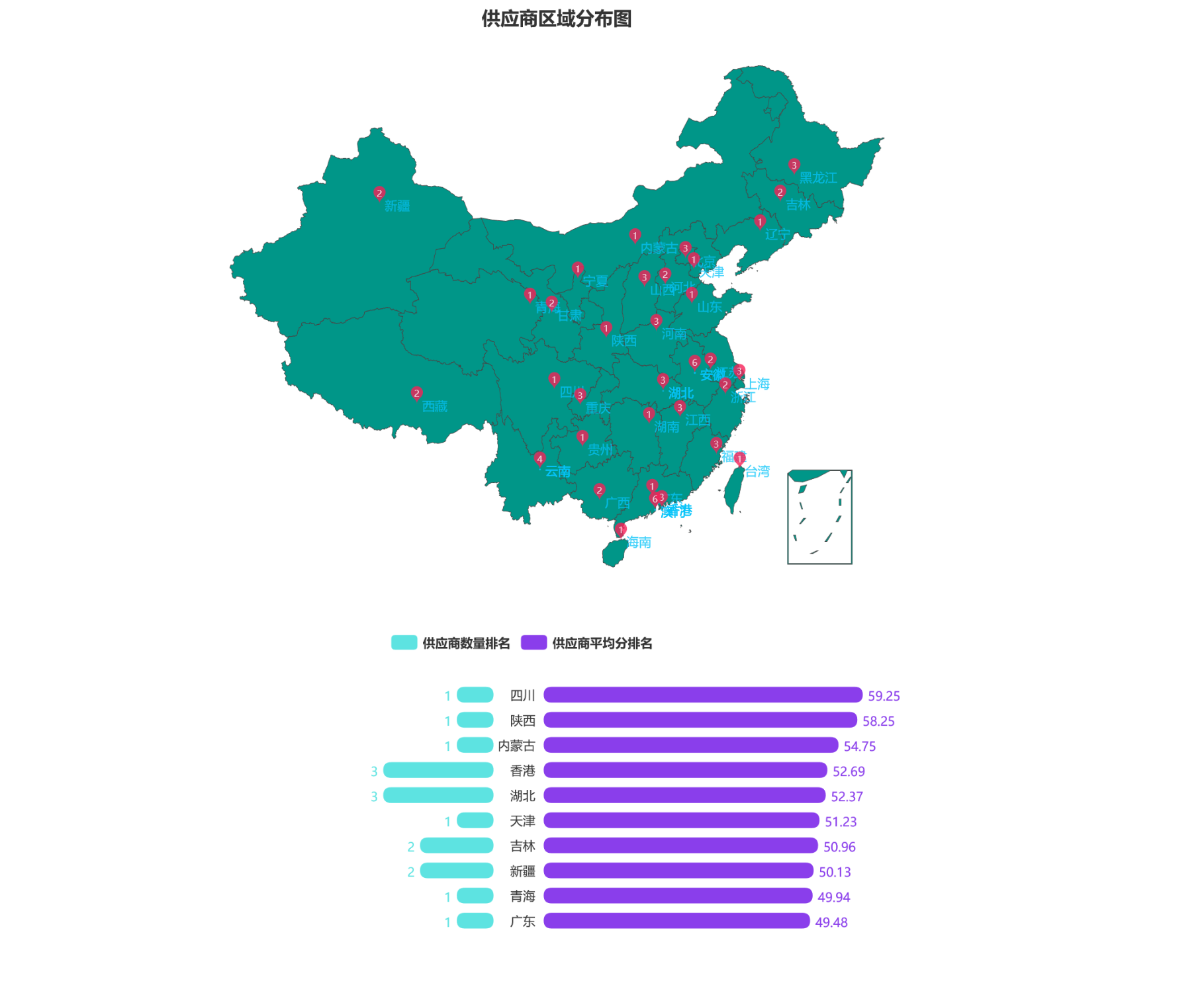 大数据供应商画像,可能比你更了解你_采购