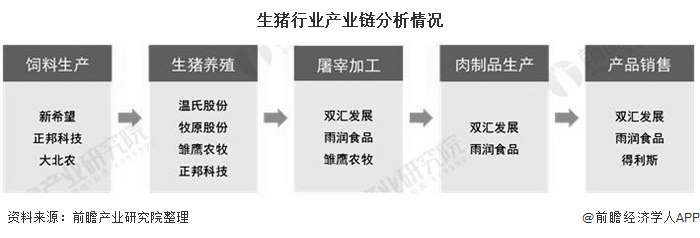 2020年中國生豬養殖行業市場現狀及發展前景分析未來冷鮮肉市場份額