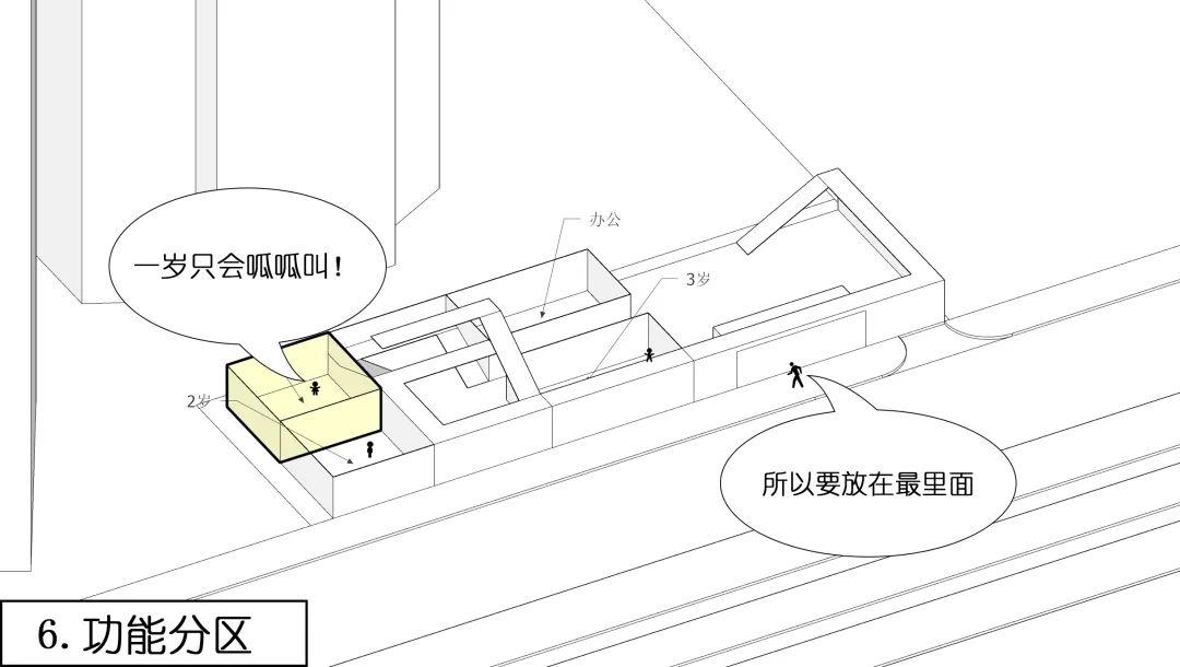 戲精建築師用漫畫講方案奇怪的幼兒園誕生了